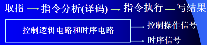 计算机中逻辑架构图是什么 计算机逻辑框图_寻址方式_05