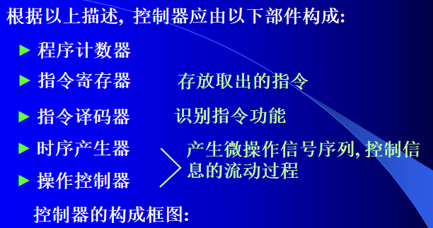 计算机中逻辑架构图是什么 计算机逻辑框图_寄存器_06