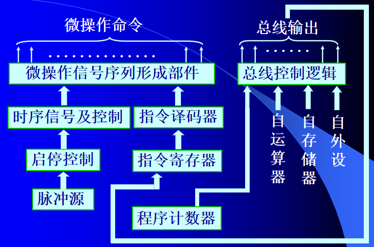 计算机中逻辑架构图是什么 计算机逻辑框图_寻址方式_07