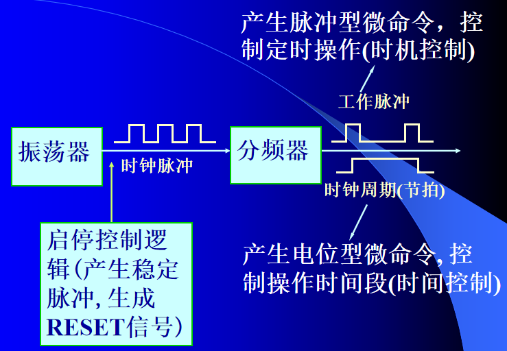 计算机中逻辑架构图是什么 计算机逻辑框图_主存_08