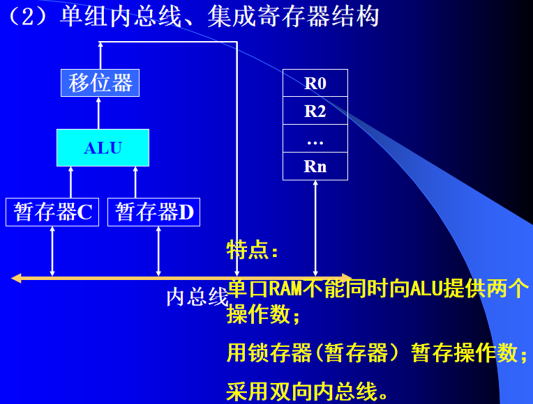 计算机中逻辑架构图是什么 计算机逻辑框图_计算机中逻辑架构图是什么_09