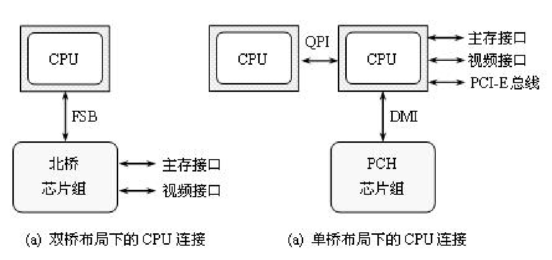 计算机中逻辑架构图是什么 计算机逻辑框图_计算机中逻辑架构图是什么_10