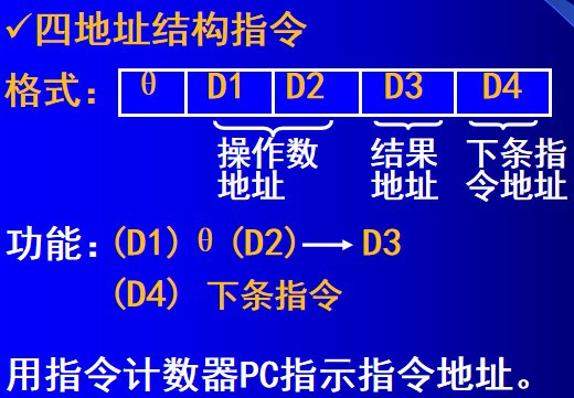 计算机中逻辑架构图是什么 计算机逻辑框图_寻址方式_11