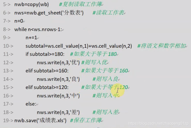 python单循环读取excel表数据去除表头 python excel 循环_嵌套_74