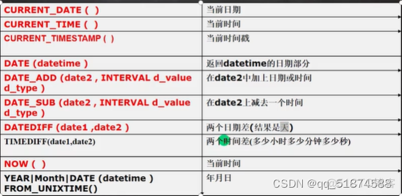 mysql create database带中划线 mysql-h_数据_61