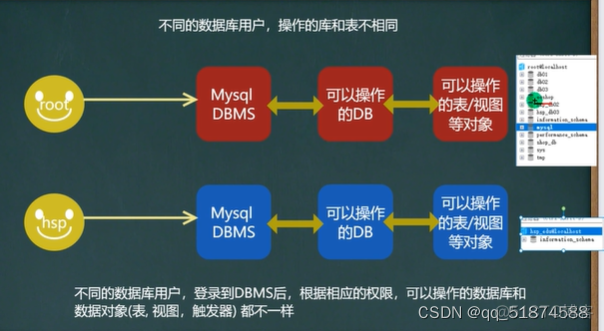 mysql create database带中划线 mysql-h_数据库_140