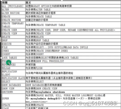 mysql create database带中划线 mysql-h_字段_141