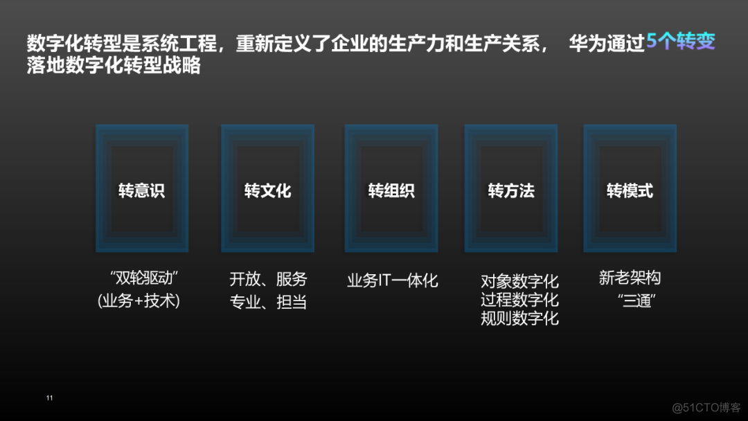 华为数字化转型实践（附PPT下载）_架构师_10