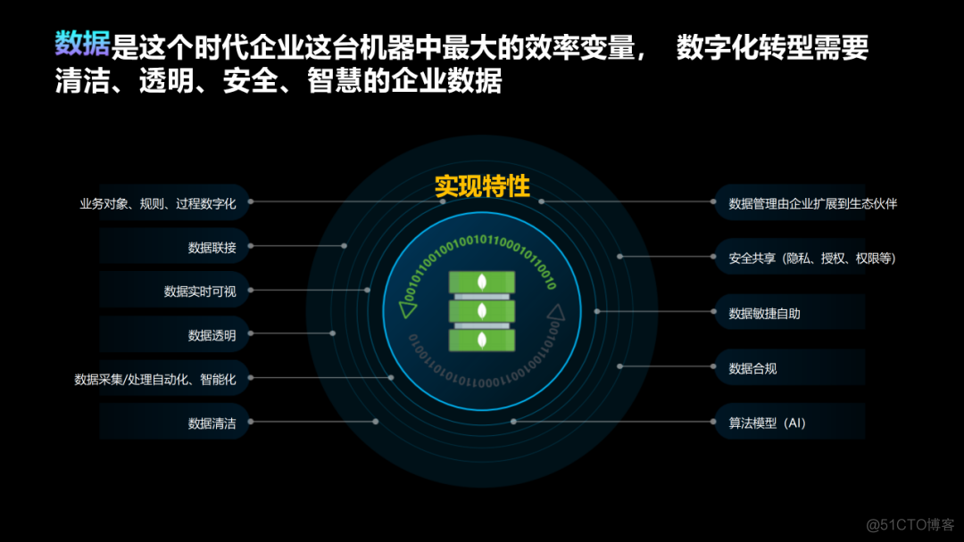 华为数字化转型实践（附PPT下载）_资料下载_13