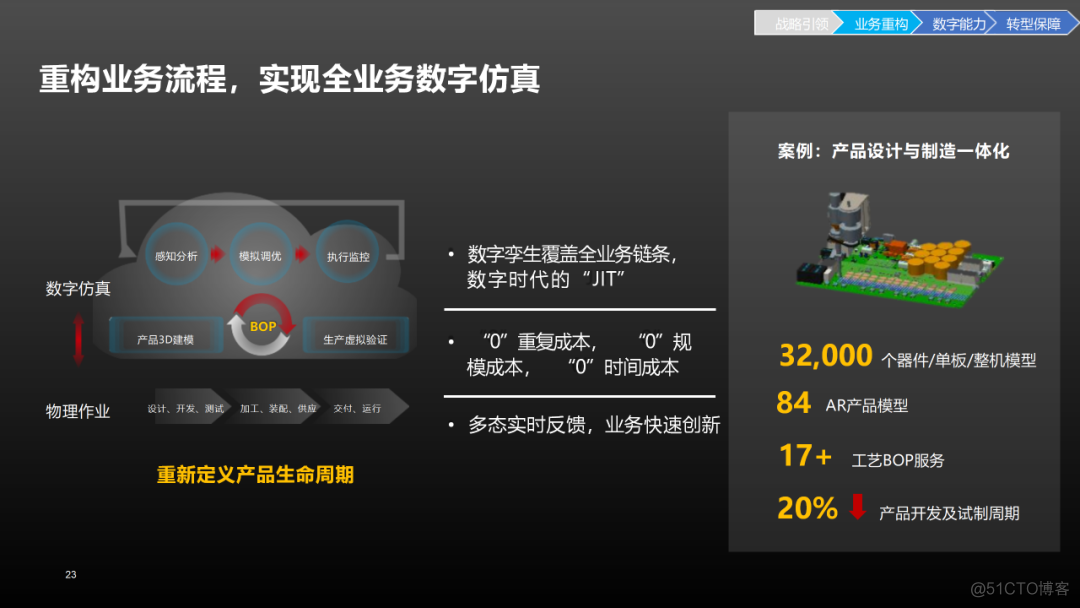 华为数字化转型实践（附PPT下载）_资料下载_22