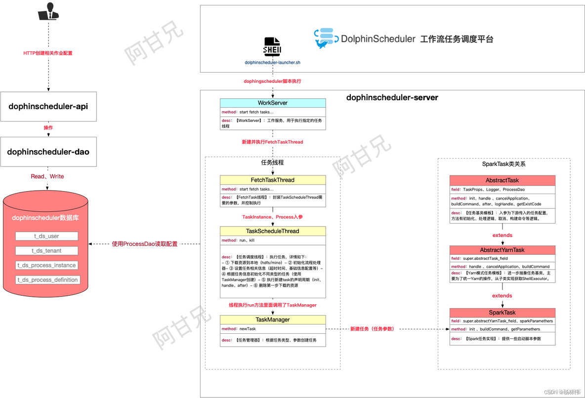 工作经验小结（2023.11.21）_产品_05