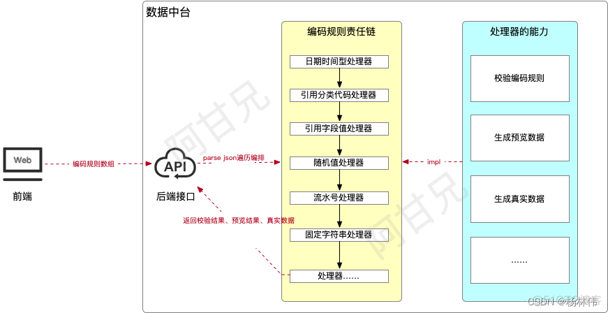 工作经验小结（2023.11.21）_大数据_11