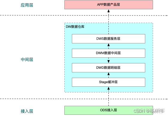 工作经验小结（2023.11.21）_工作经验总结_12