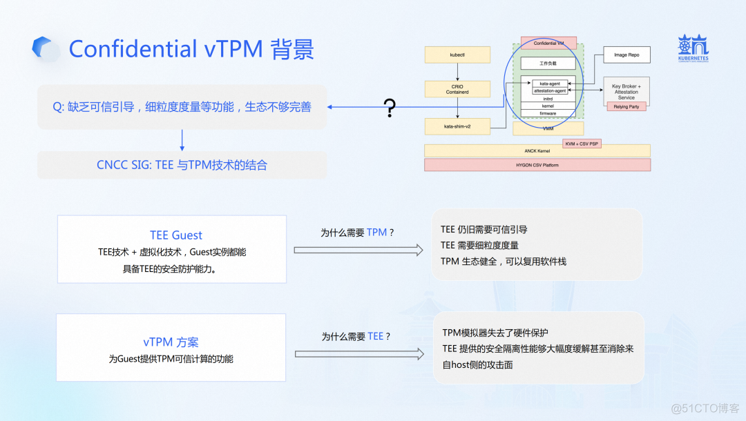 技术解读：CSV 机密计算技术栈和解决方案 | 龙蜥技术_解决方案_15