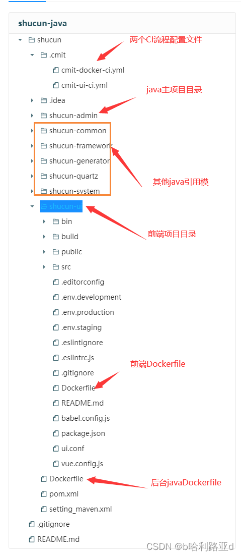 磐舟CI使用说明及案例_磐舟_03