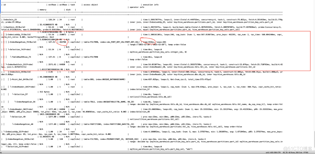 MySQL 到 TiDB：vivo 的 Hive Metastore 横向扩展之路_MySQL_11