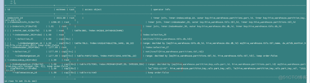 MySQL 到 TiDB：vivo 的 Hive Metastore 横向扩展之路_数据_12