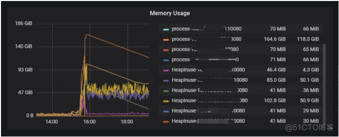 MySQL 到 TiDB：vivo 的 Hive Metastore 横向扩展之路_MySQL_14