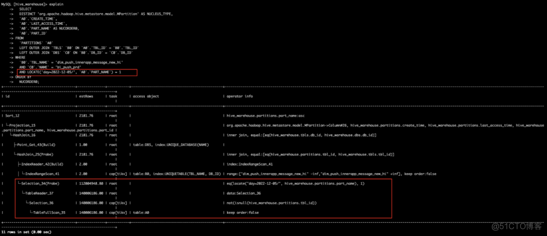 MySQL 到 TiDB：vivo 的 Hive Metastore 横向扩展之路_元数据_15