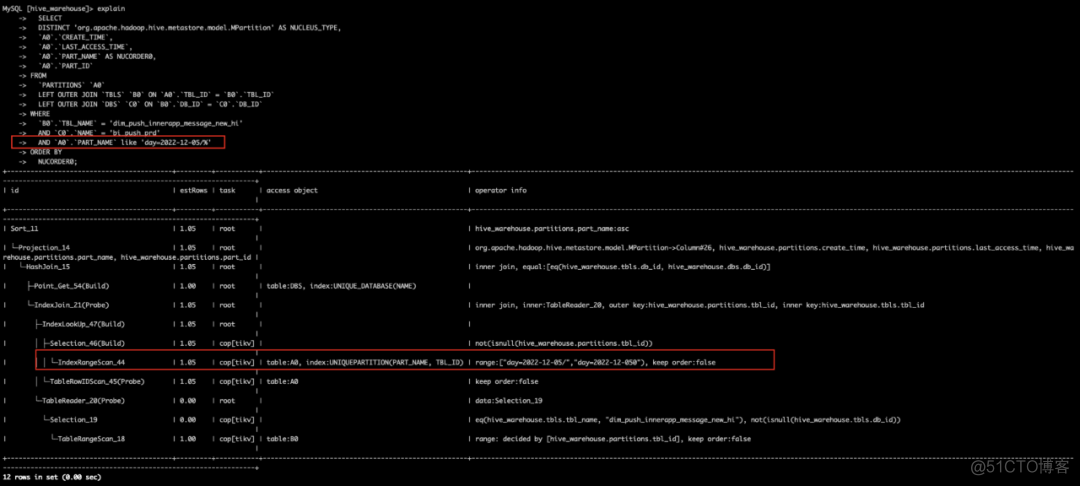 MySQL 到 TiDB：vivo 的 Hive Metastore 横向扩展之路_MySQL_16