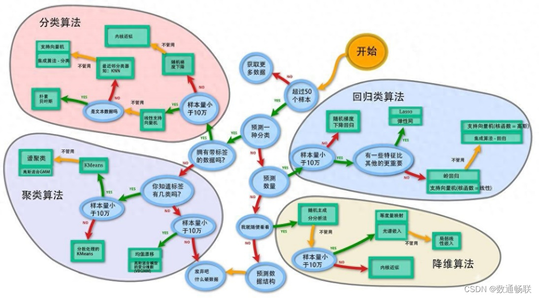 如何通过算法模型进行数据预测_算法模型_03