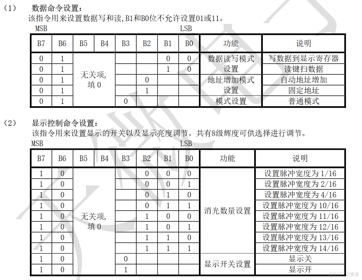 LED Driver数码屏应用解决方案_数据_04