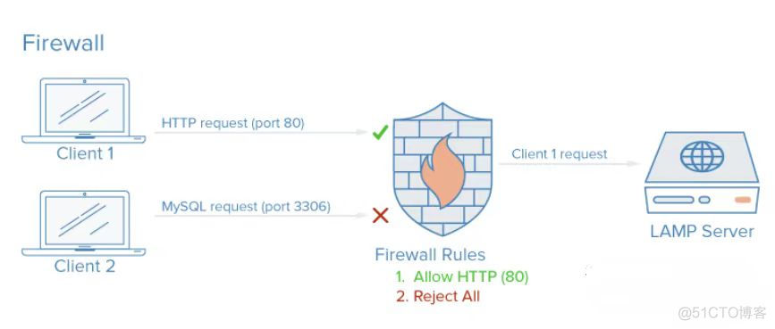 【云服务器选型指南：五大关键】_aws_04