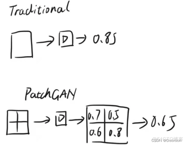 Pix2Pix 使用指南：从原理到项目应用_损失函数_04