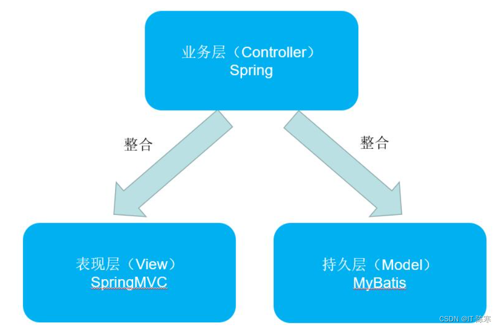 Spring Boot集成MyBatis实现多数据源访问的“秘密”_多数据源_03