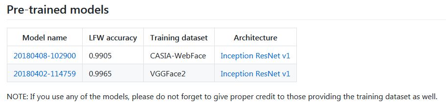 RetinaFace进行人脸检测的Python代码 python mtcnn人脸检测_python_05