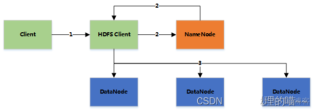 Hadoop 实现CPU内存算资源共享 hadoop吃内存吗_hadoop_02