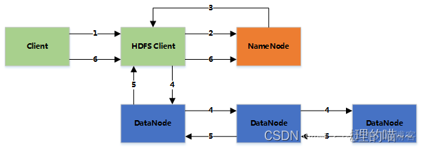 Hadoop 实现CPU内存算资源共享 hadoop吃内存吗_hadoop_03