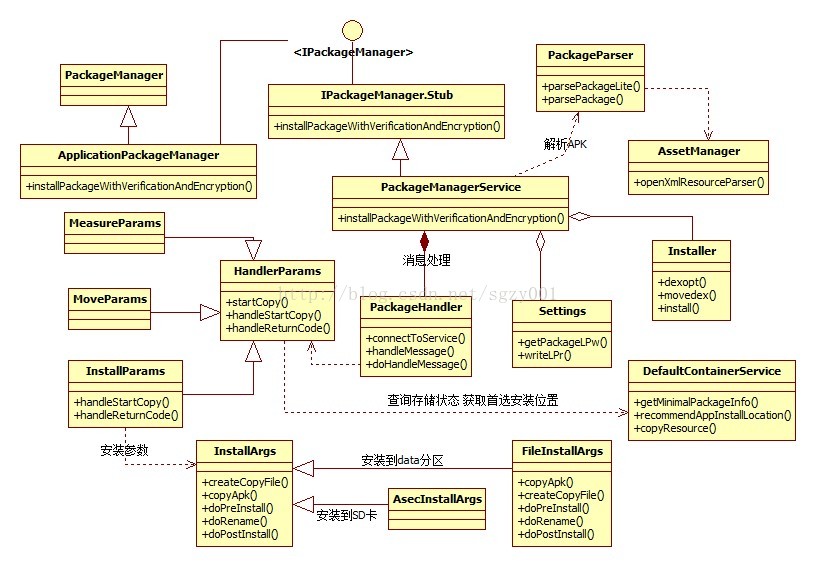 Android13 INSTALL_PACKAGE权限 安卓packageinstaller下载_java