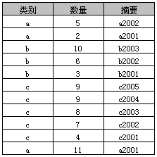 mysql取两个sql的交集 sql两个表取并集_聚合函数_04