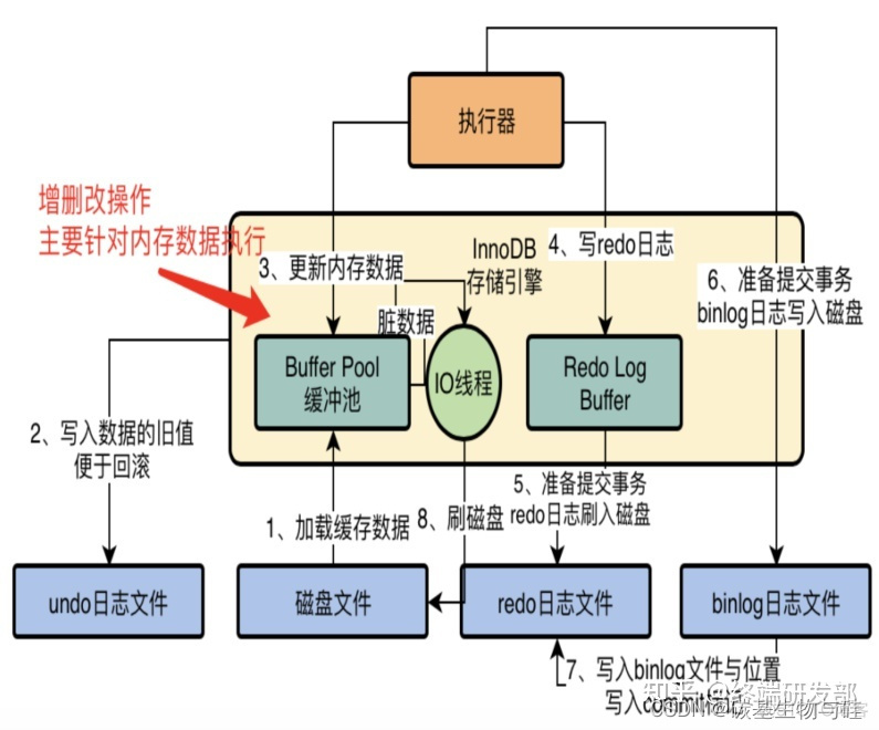 mysql隔离事务参数加哪儿 mysql事务隔离性的实现原理_mysql隔离事务参数加哪儿_04