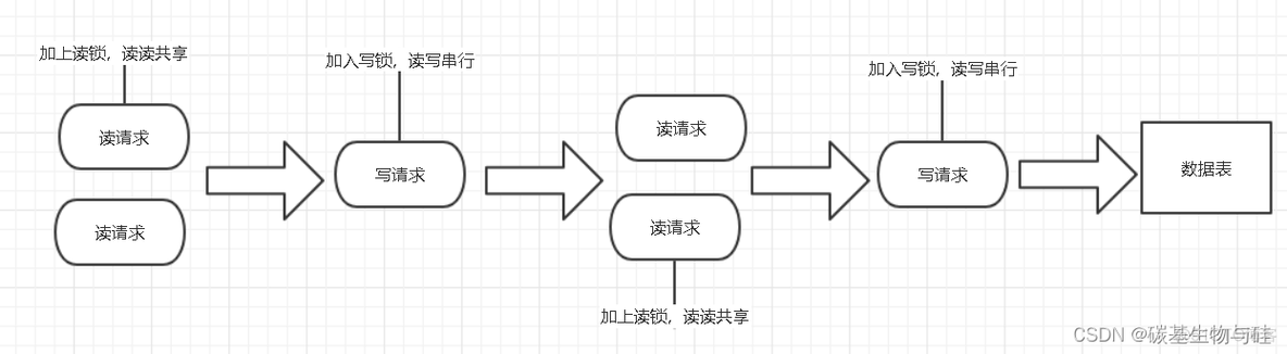 mysql隔离事务参数加哪儿 mysql事务隔离性的实现原理_mysql_07