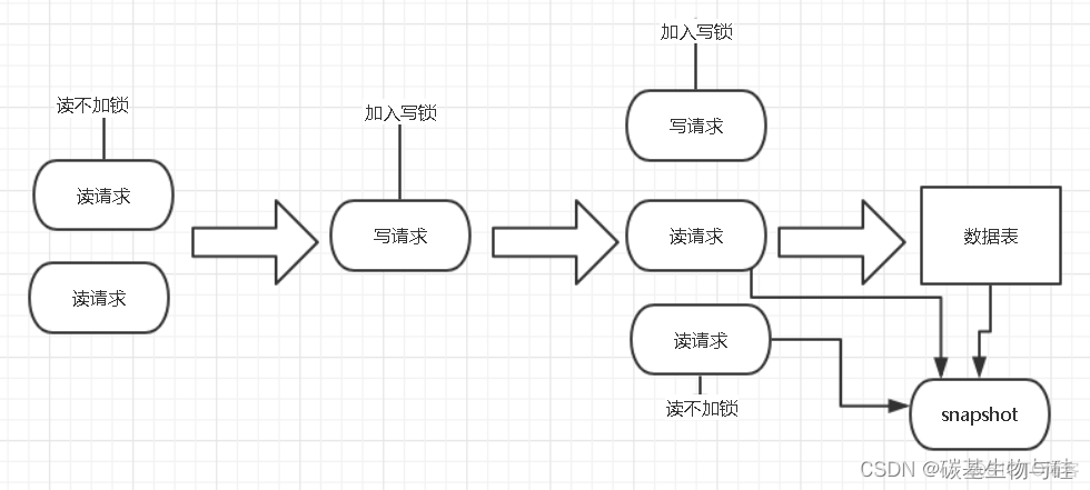 mysql隔离事务参数加哪儿 mysql事务隔离性的实现原理_mysql隔离事务参数加哪儿_08