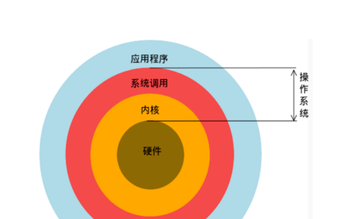 linux 操作系统有哪些架构 linux操作系统包括什么组成_运维