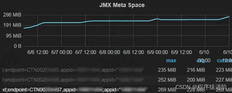 java 元空间 占用 jvm元空间内存溢出_JVM_02