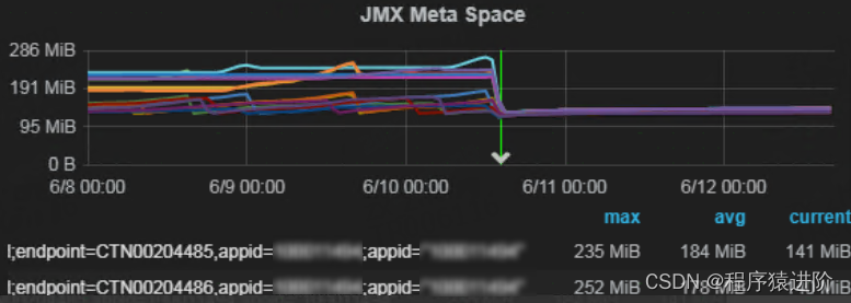 java 元空间 占用 jvm元空间内存溢出_java 元空间 占用_10