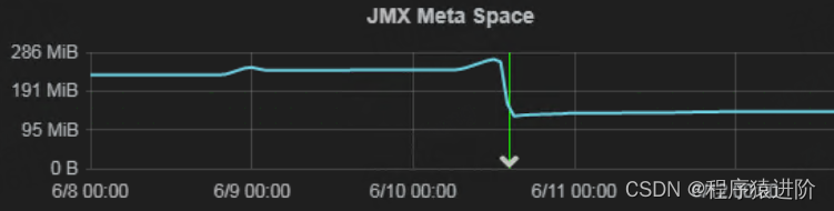 java 元空间 占用 jvm元空间内存溢出_jvm_11