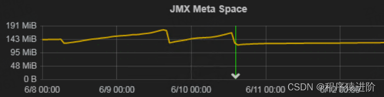 java 元空间 占用 jvm元空间内存溢出_java 元空间 占用_12