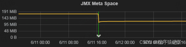 java 元空间 占用 jvm元空间内存溢出_java 元空间 占用_13