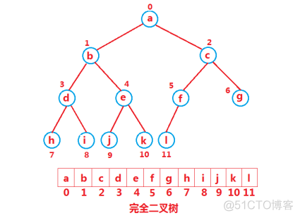 java 排序二叉树 java二叉树数据结构_二叉树_02