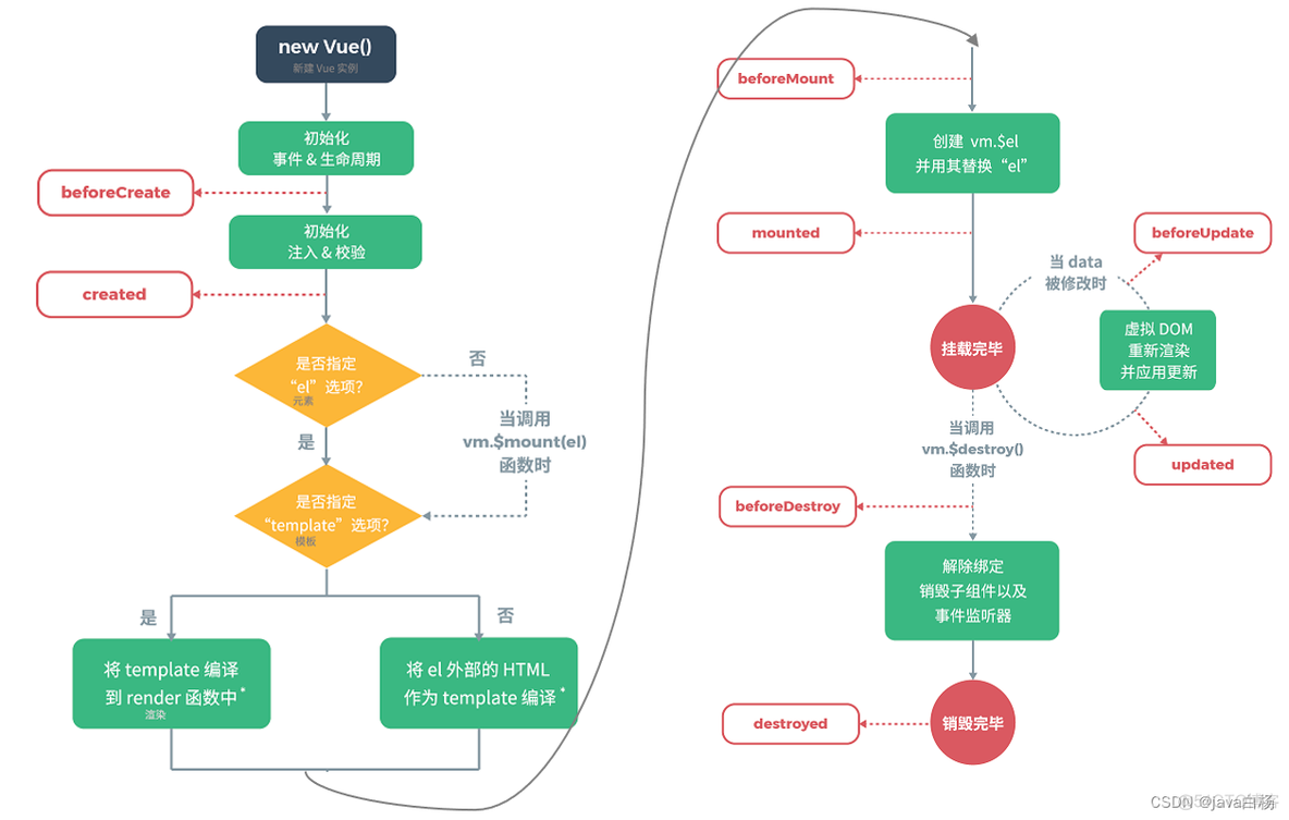 java 解析 vue文件 javaee vue_javascript_07