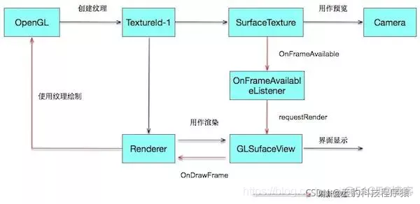 android 检查摄像头权限 app检查摄像头_ci_02