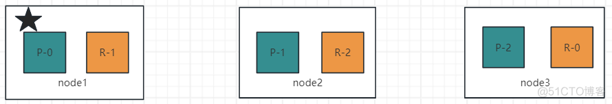 elasticsearch集群_elasticsearch_26