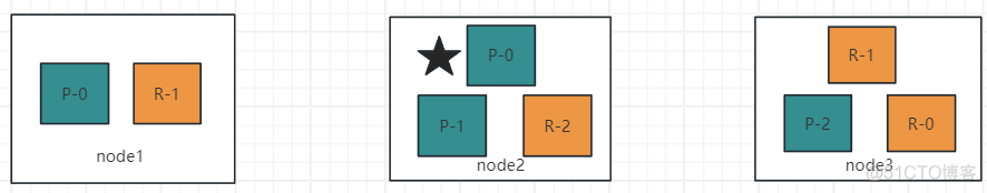 elasticsearch集群_数据_27