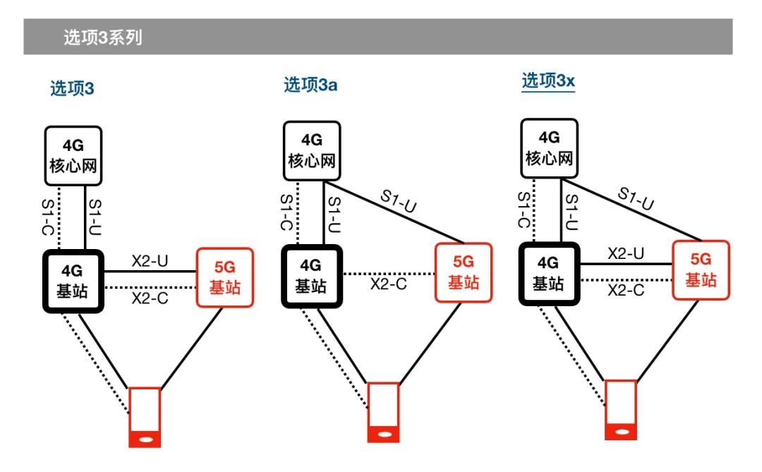 启用hadoop 启用5G网络后仍然显示4G_组网_02