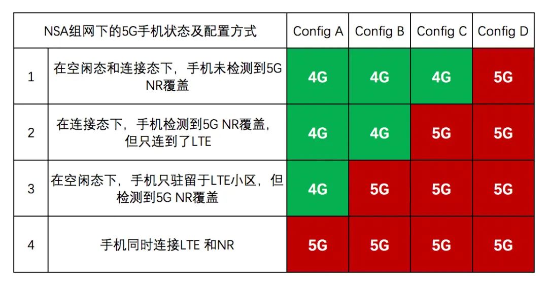 启用hadoop 启用5G网络后仍然显示4G_4G_05